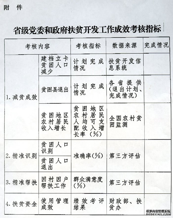 圖表：省級黨委和(hé)政府扶貧開(kāi)發工作(zuò)成效考核指标